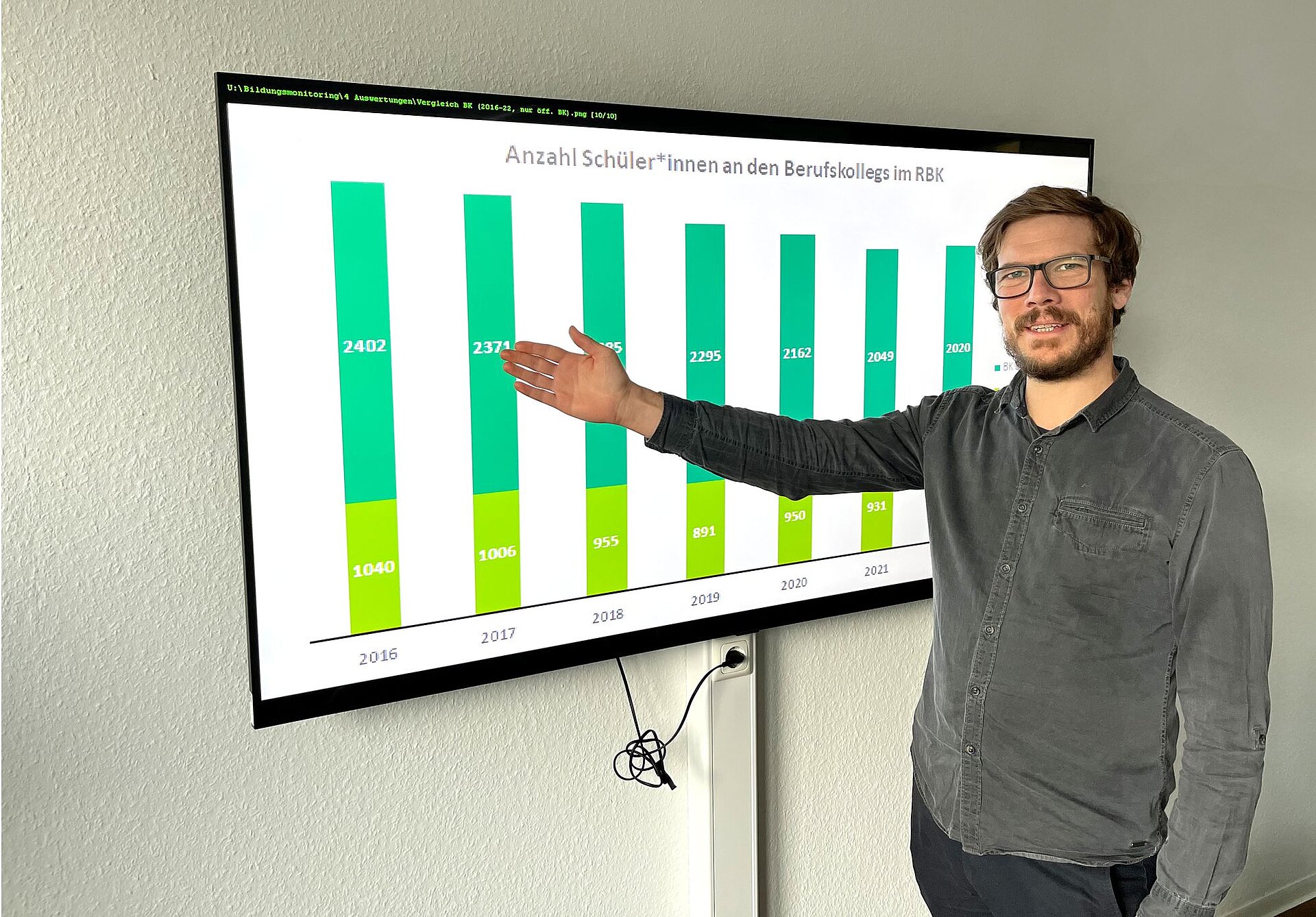 Mitarbeiter Moritz Merten zeigt Analysen